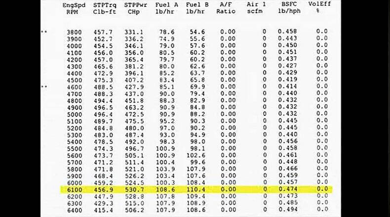 1964 Chevrolet Chevelle