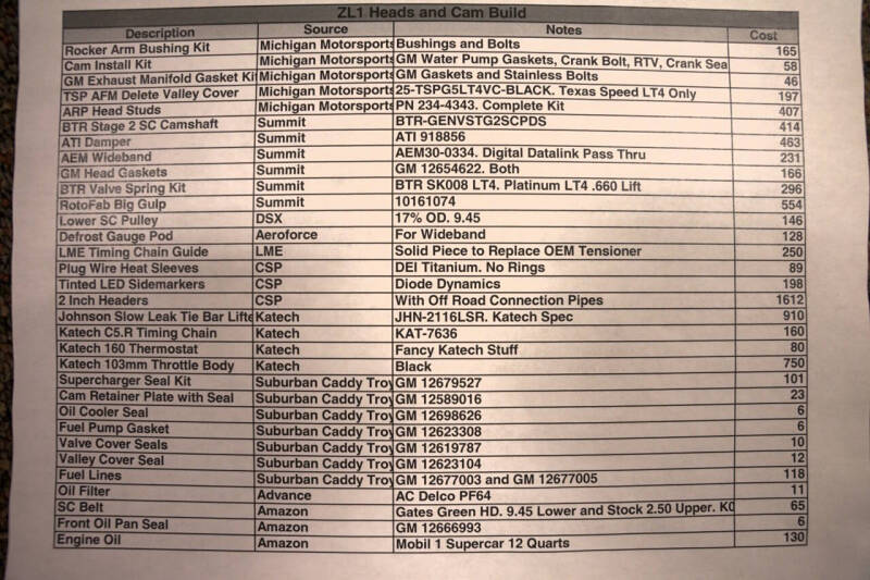 2021 Chevrolet Camaro ZL1