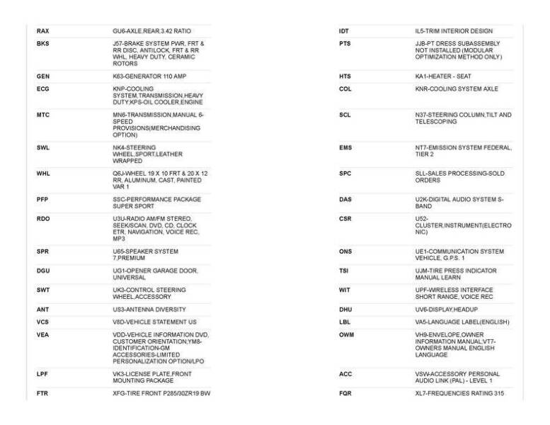 2010 Chevrolet Corvette ZR1