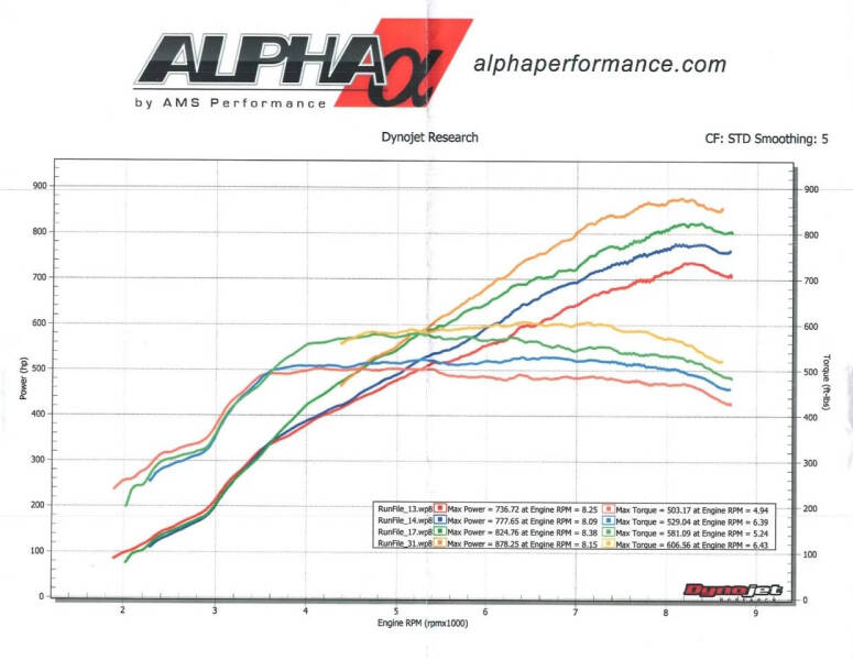 2010 Audi R8 5.2 quattro
