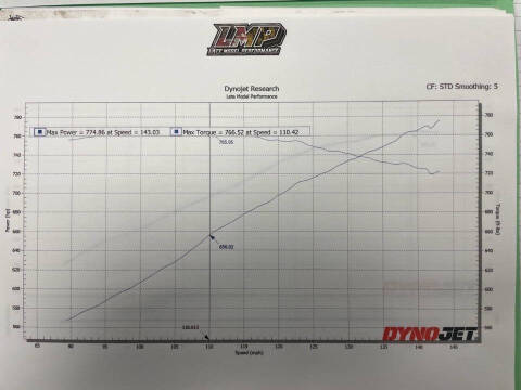 2015 Chevrolet Camaro SS