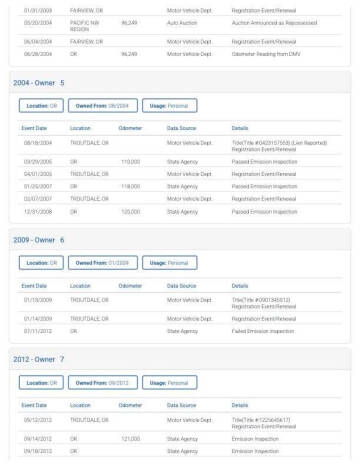 1996 Chevrolet Tahoe