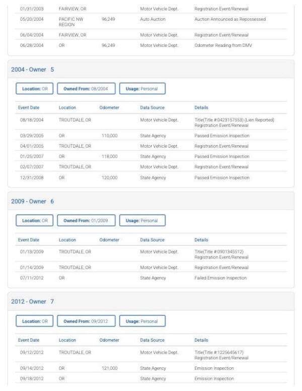 1996 Chevrolet Tahoe