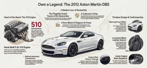 2012 Aston Martin DBS