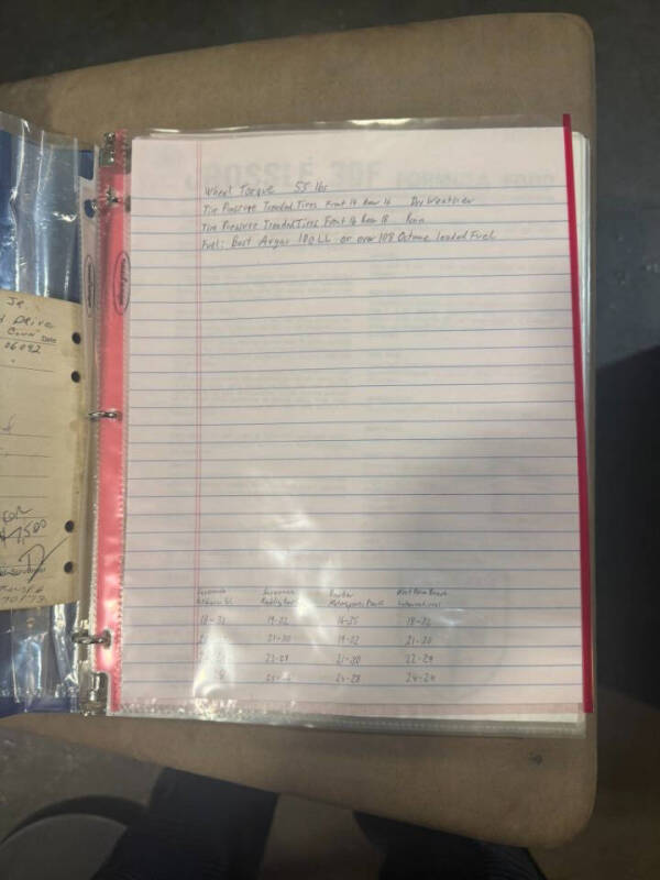 1974 Crossle Model 30F Formula Ford