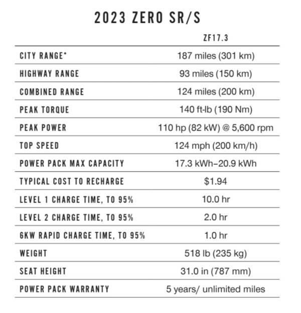 2023 Zero SR/S