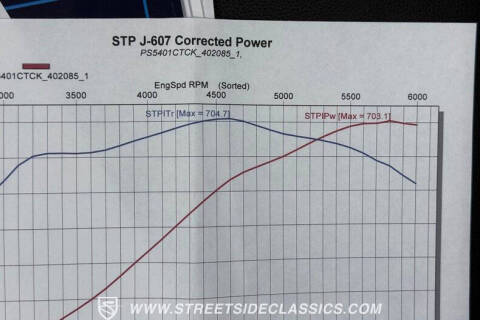 1986 Chevrolet C/K 30 Series
