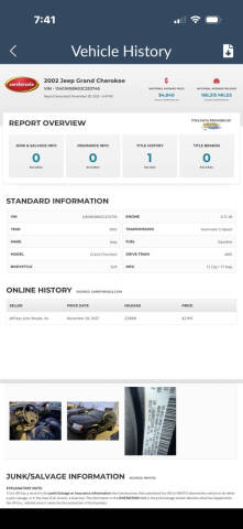 2002 Jeep Grand Cherokee Limited