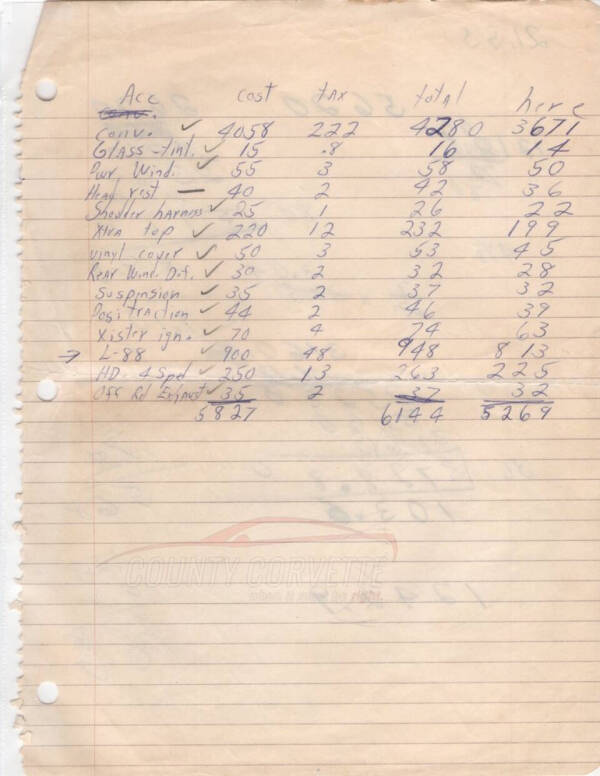 1969 Chevrolet Corvette