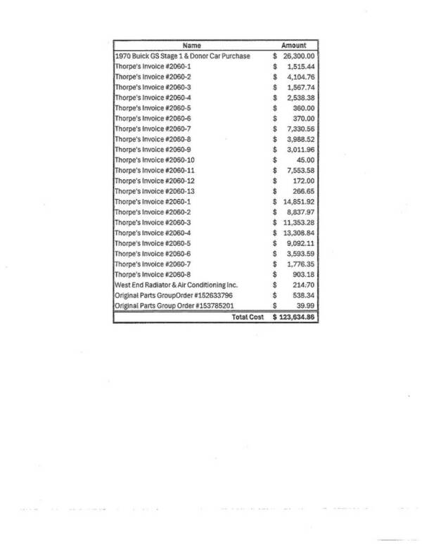 1970 Buick Gran Sport