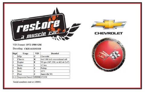 1972 Chevrolet C/K 10 Series