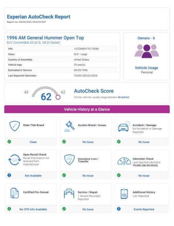 1996 AM General Hummer Open Top