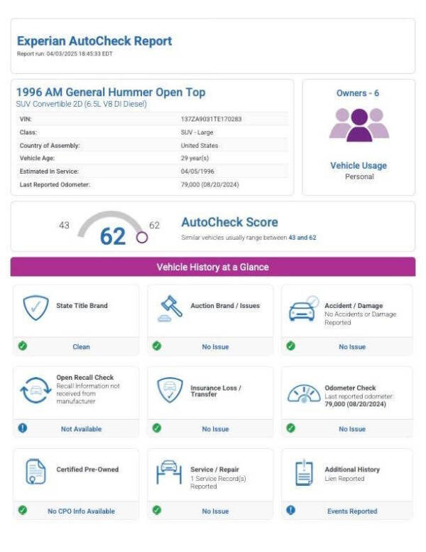 1996 AM General Hummer Open Top