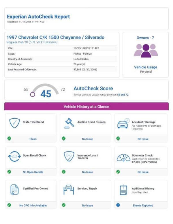 1997 Chevrolet C/K 1500 Series