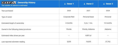 2020 Mercedes-Benz C-Class C 300 4MATIC