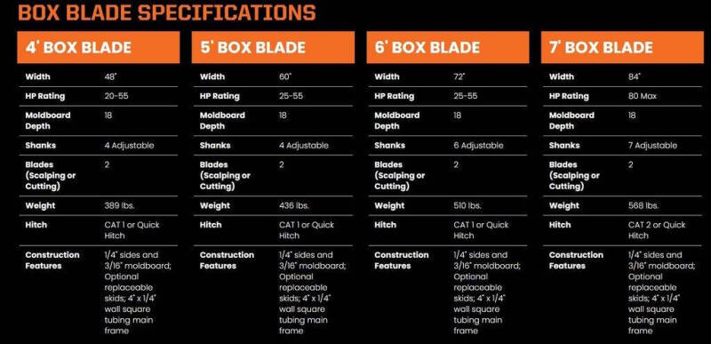 2023 Bad Boy 72" Box Blade