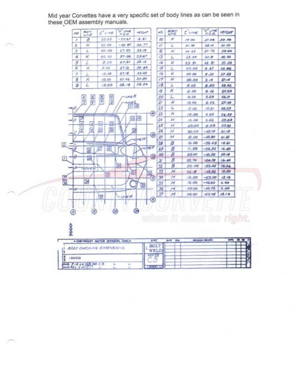 1964 Chevrolet Corvette