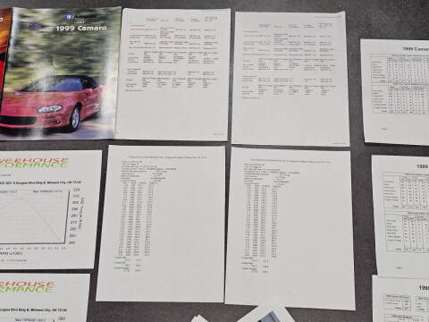 1999 Chevrolet Camaro Z28