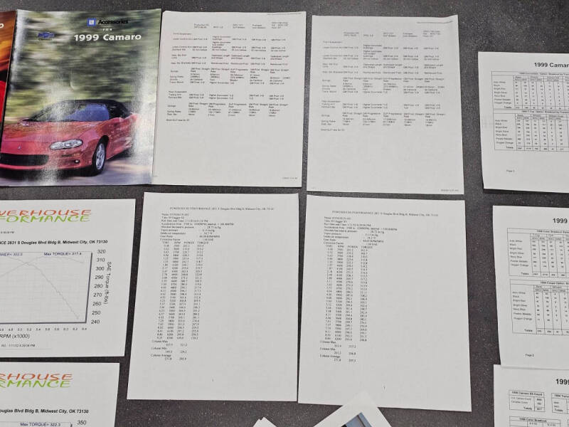 1999 Chevrolet Camaro Z28