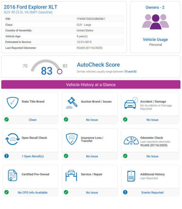 2016 Ford Explorer XLT