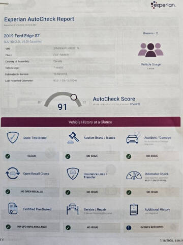 2019 Ford Edge ST