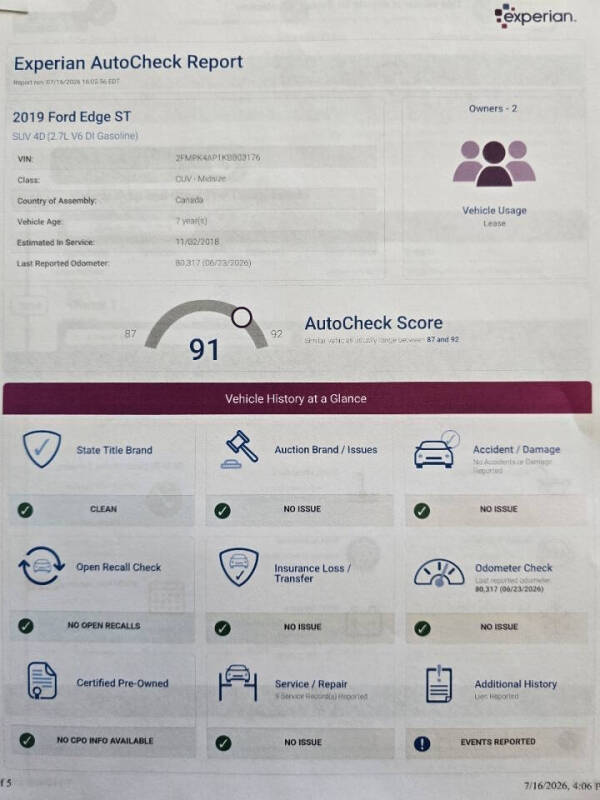 2019 Ford Edge ST