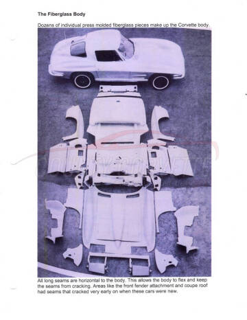 1964 Chevrolet Corvette