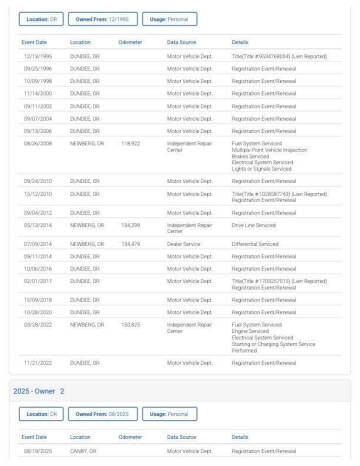 1995 Chevrolet C/K 2500 Series