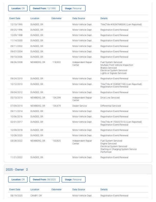 1995 Chevrolet C/K 2500 Series