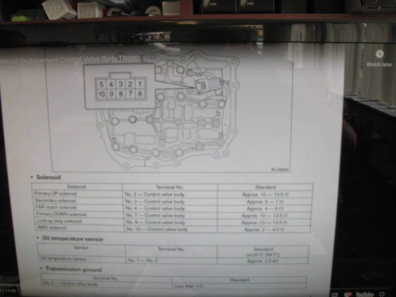 2020 Porsche 911 Carrera 4