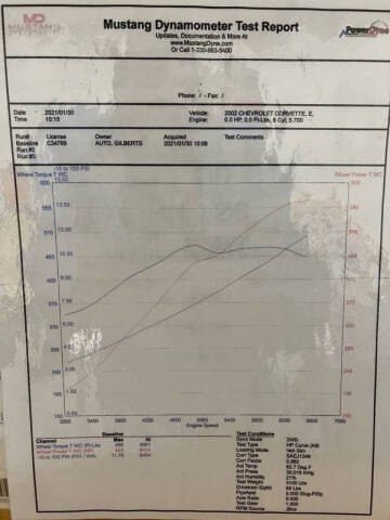 2002 Chevrolet Corvette Z06