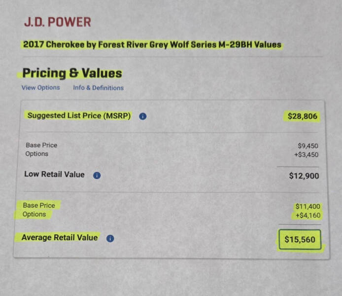 2017 Forest River Grey Wolf Limited