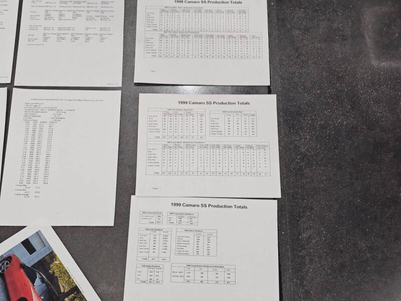 1999 Chevrolet Camaro Z28