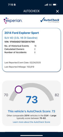 2014 Ford Explorer Sport