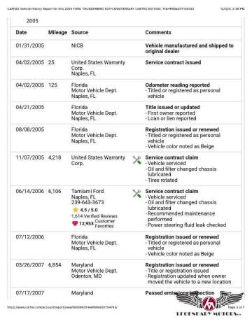 2005 Ford Thunderbird 50th Anniversary Limited Edition