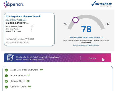 2014 Jeep Grand Cherokee Summit